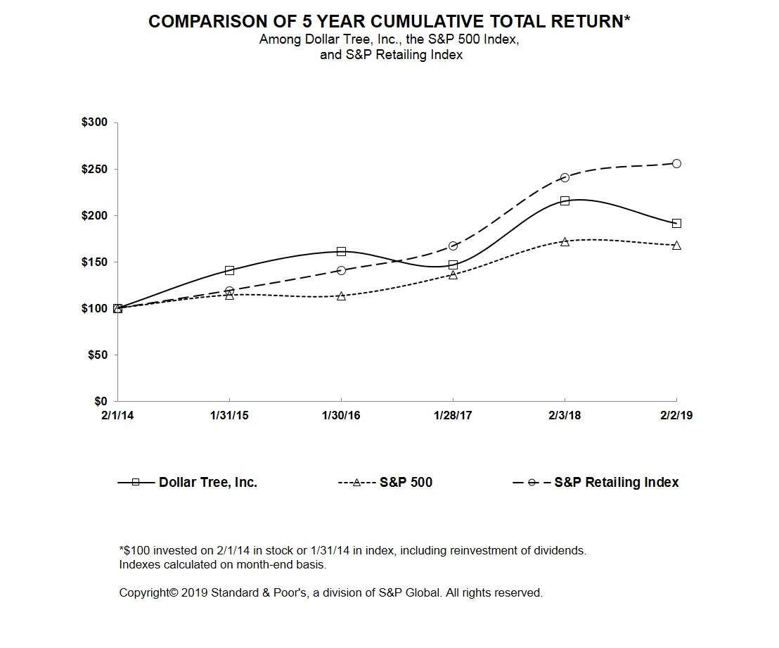 comparisonof5yrcumulativetot.jpg