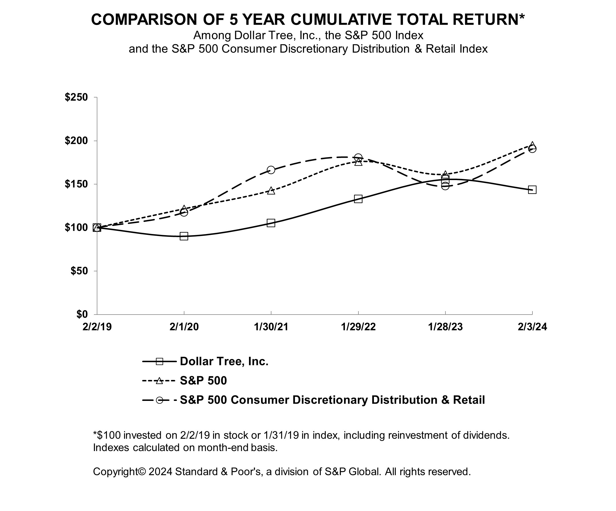 5 Year Cumulative Total Return.jpg