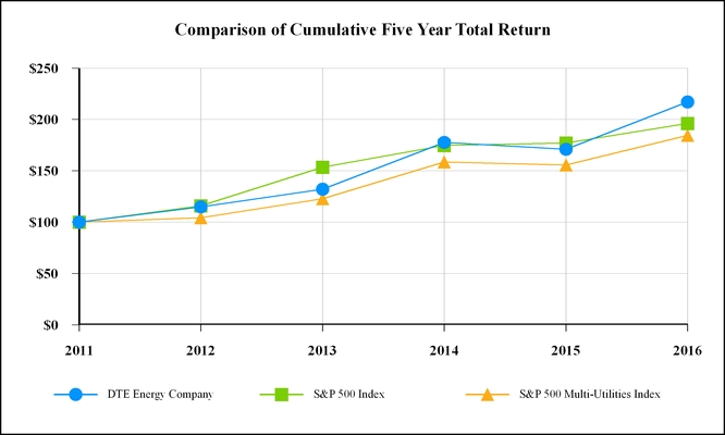 dteenergy20_chart-06124a01.jpg