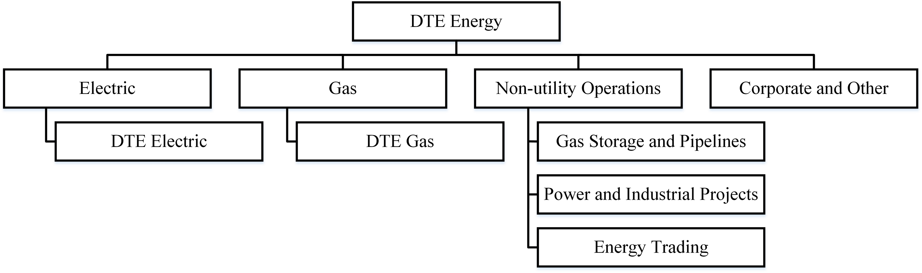 orgchart2a01.jpg