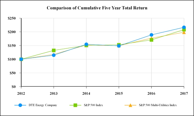 dteenergy20_chart-06124a03.jpg