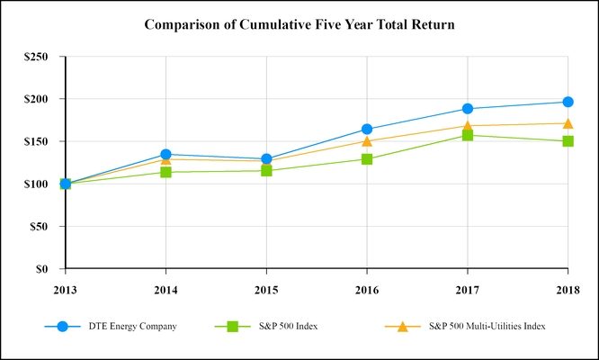 dteenergy20_chart-06124a04.jpg