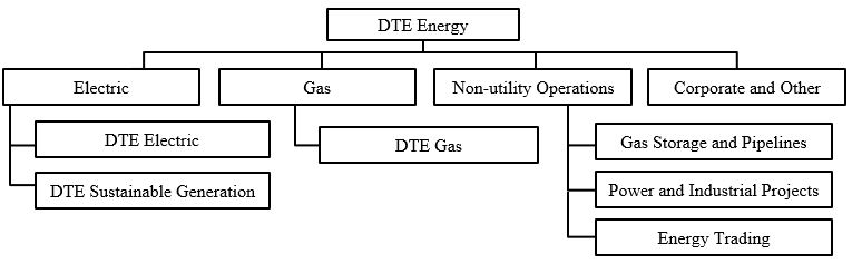 dte-20201231_g2.jpg