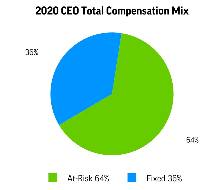 chart-488342b186d44160aeb1a.jpg