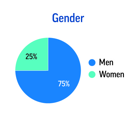 proxypiecharts2021-gender1a.jpg