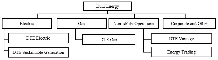 dte-20211231_g2.jpg