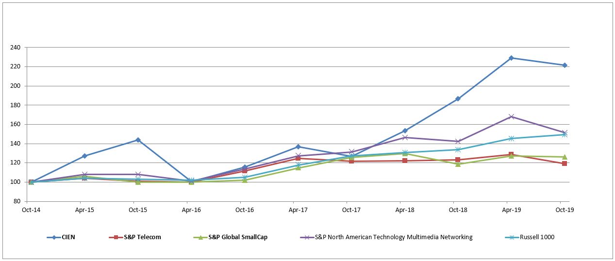 stockperformancegraph04.jpg