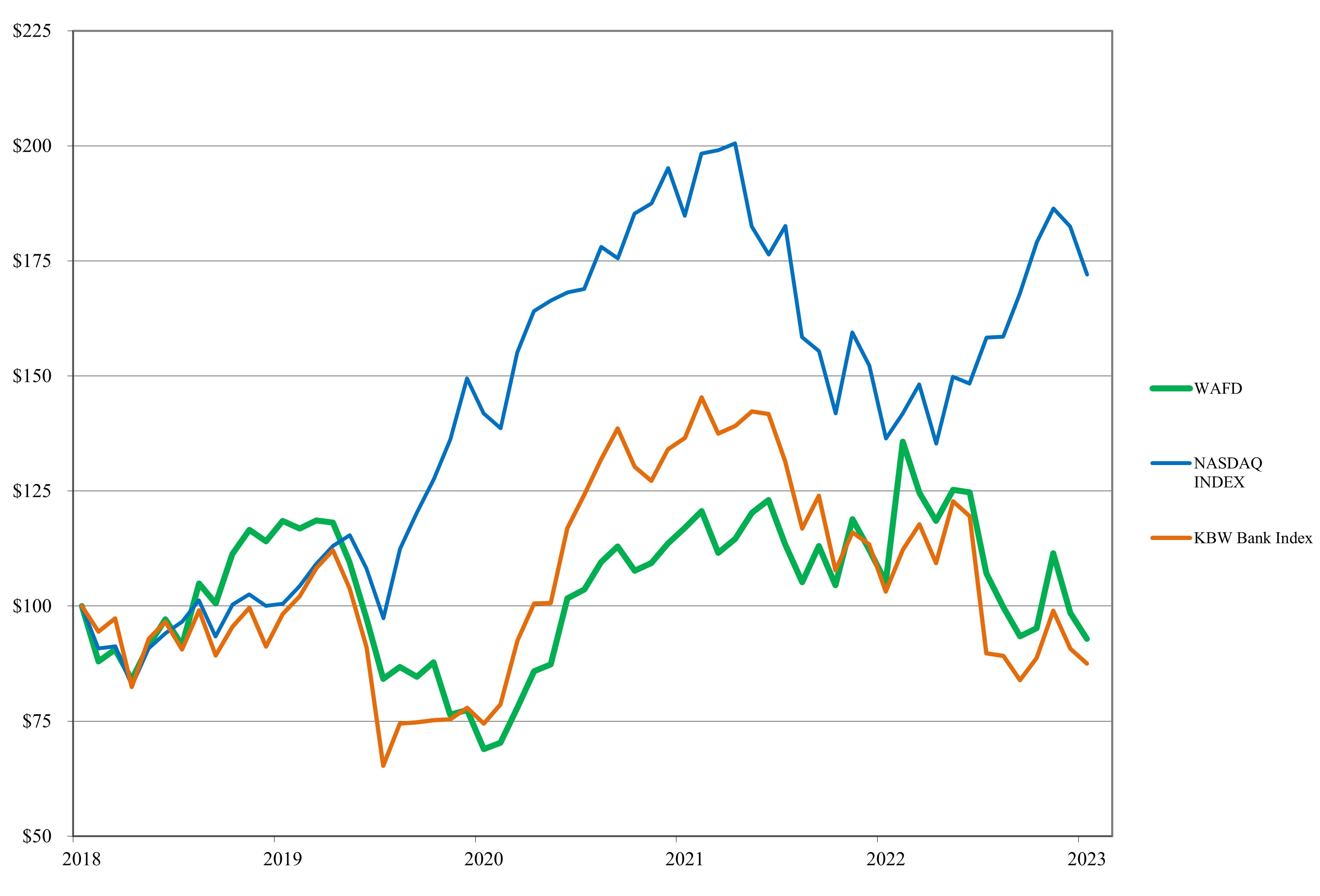 Performance Graph 5 Year with KBW.jpg