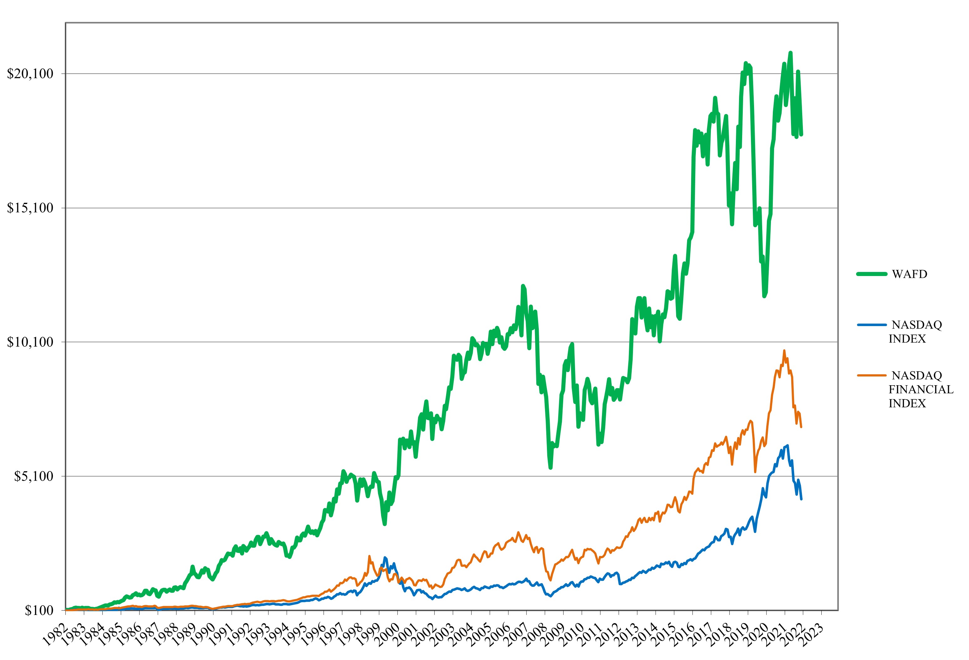 Performance Graph since public.jpg