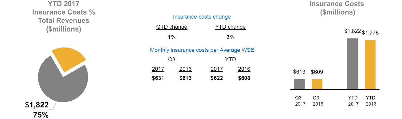 a5q3insurancecosts.jpg