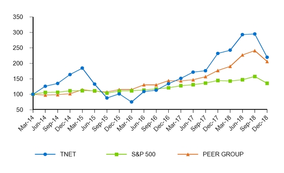 chart-4c99d1fcf9ff5183980.jpg