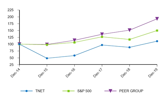 chart-49f42ffe9ef55575906a01.jpg