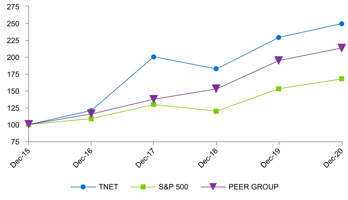 tnet-20201231_g7.jpg