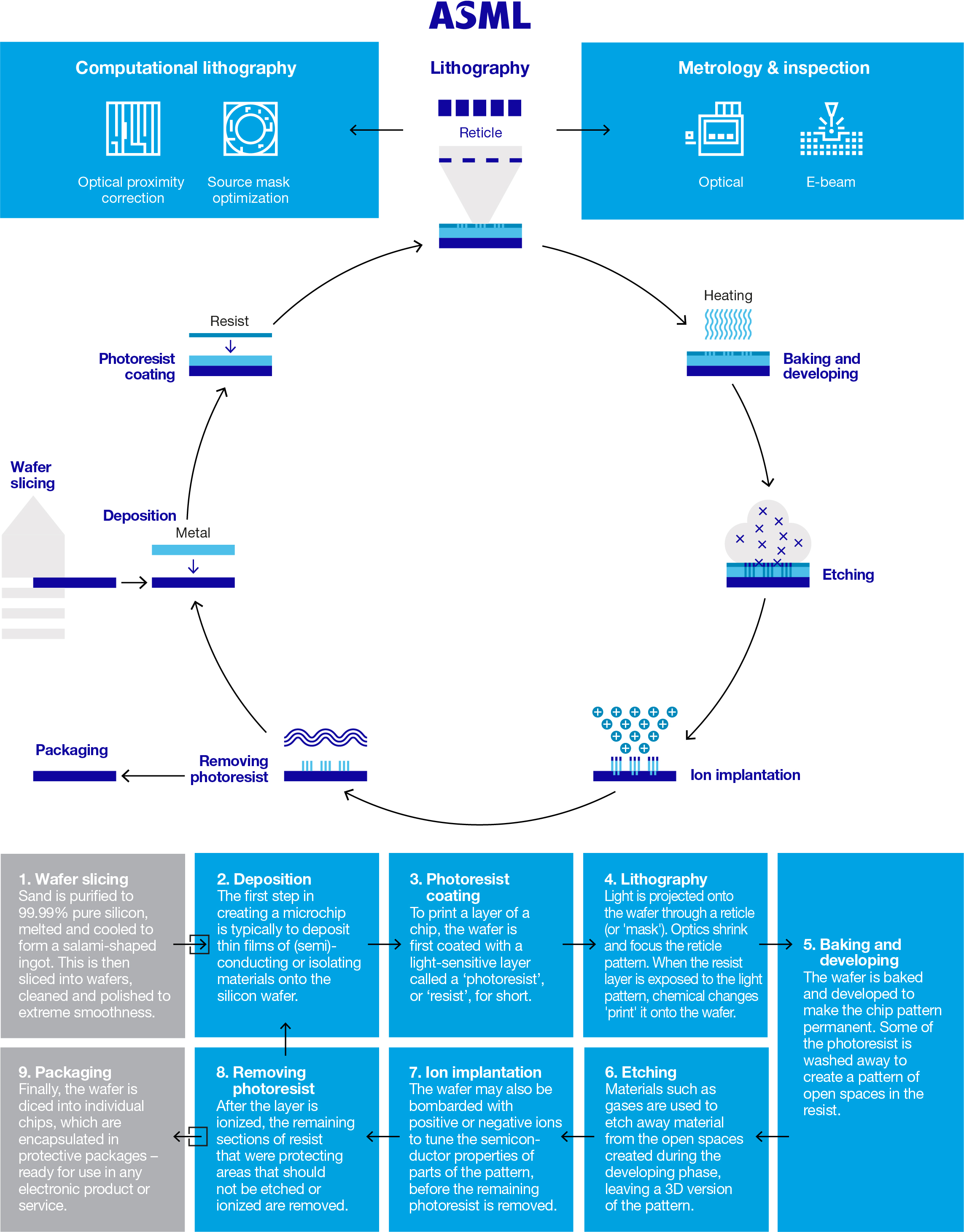 Unlocking the Process: How Lead Ingots are Produced - GME Recycling