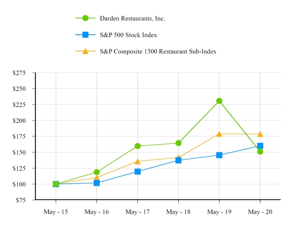 chart-1a39e69d3986558dba8.jpg