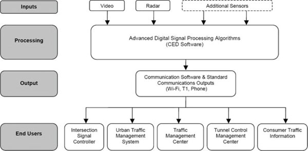 (FLOW CHART)