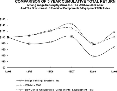 (LINE GRAPH)