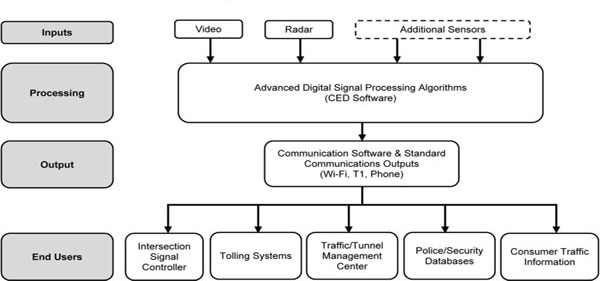 (FLOW CHART)