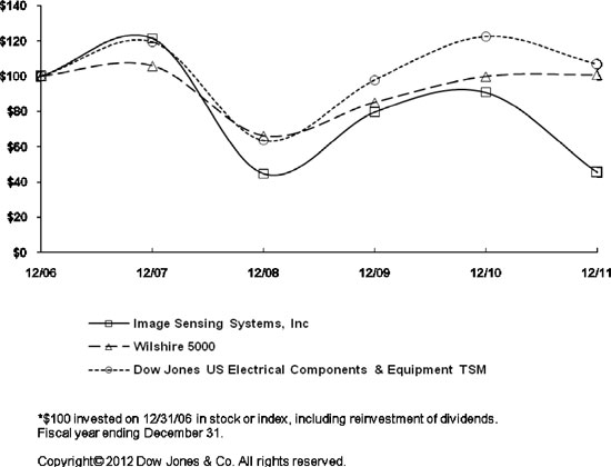 (LINE GRAPH)