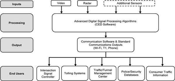 (FLOW CHART)