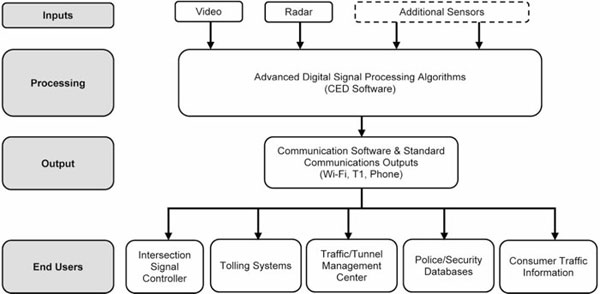 (FLOW CHART)