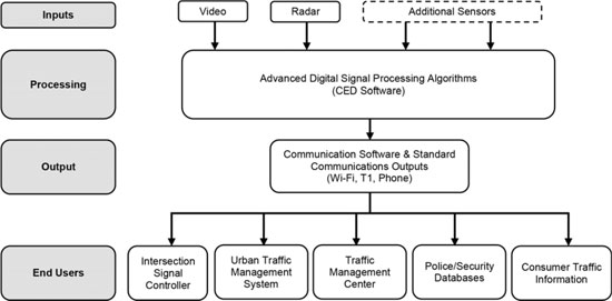 (FLOW CHART)