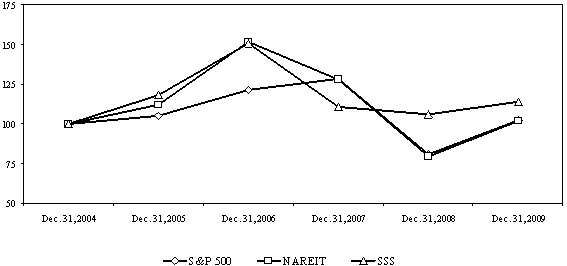 (CHART)