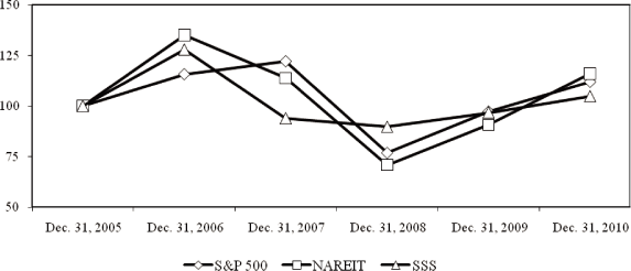 (PERFORMANCE GRAPH)