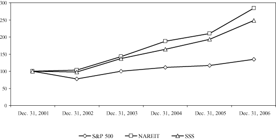 (PERFORMANCE GRAPH)