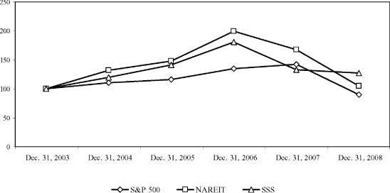 (PERFORMANCE GRAPH)