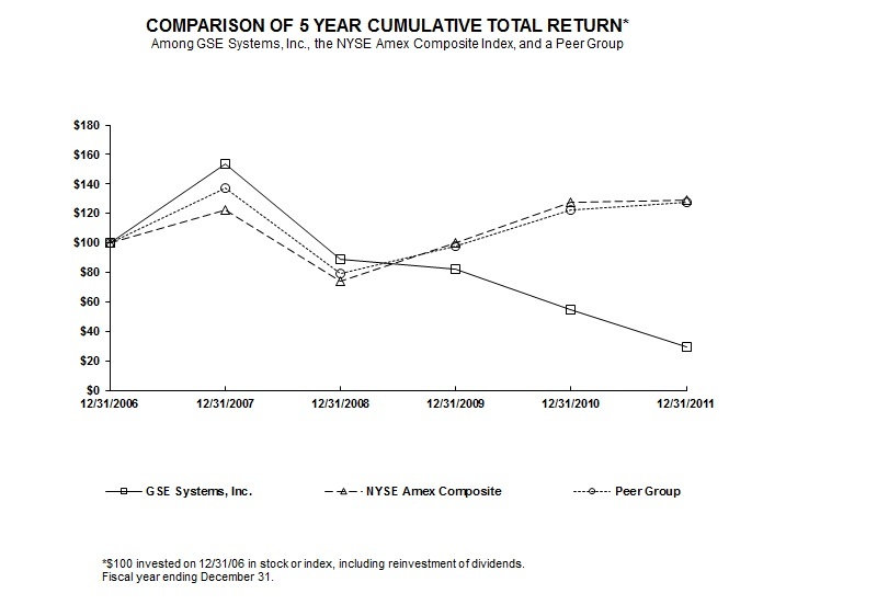 Comparison Graph