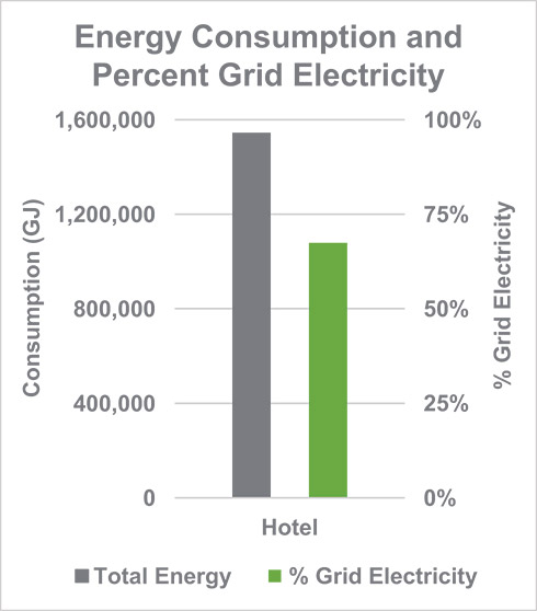 [MISSING IMAGE: bc_electricityhotel-pn.jpg]