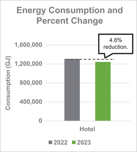 [MISSING IMAGE: bc_energyhotel-pn.jpg]