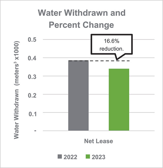 [MISSING IMAGE: bc_waterlease-pn.jpg]