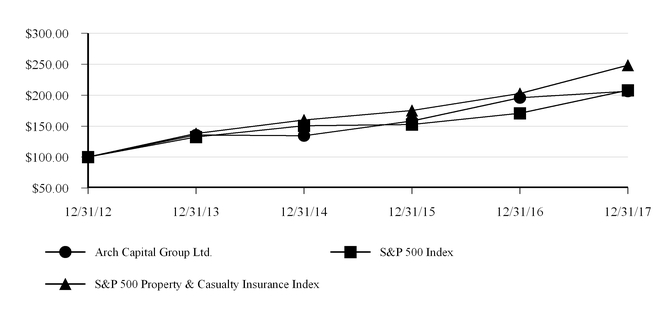 chart-be6b4e2c9fc93bed673a01.jpg