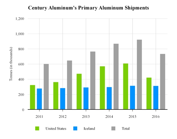 a20161231q4_chart-07675.jpg