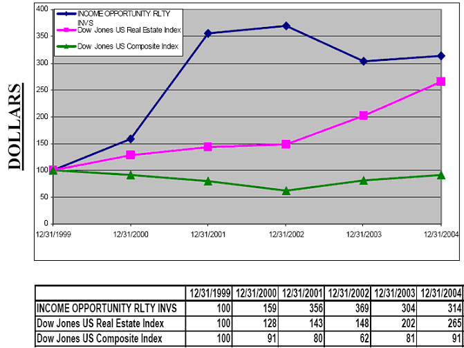 (PERFORMANCE GRAPH)