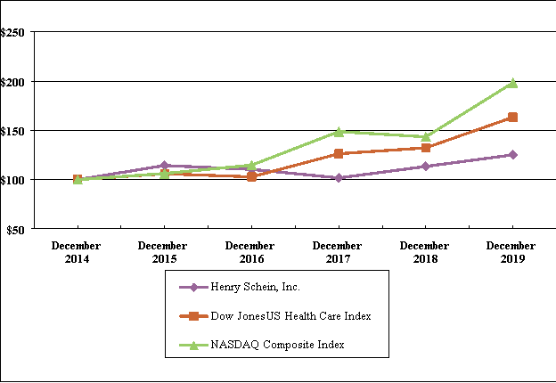 Chart 1