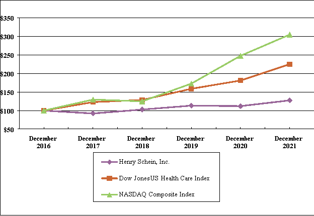 Chart 1