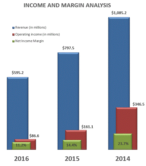 graphincomemargin02.gif