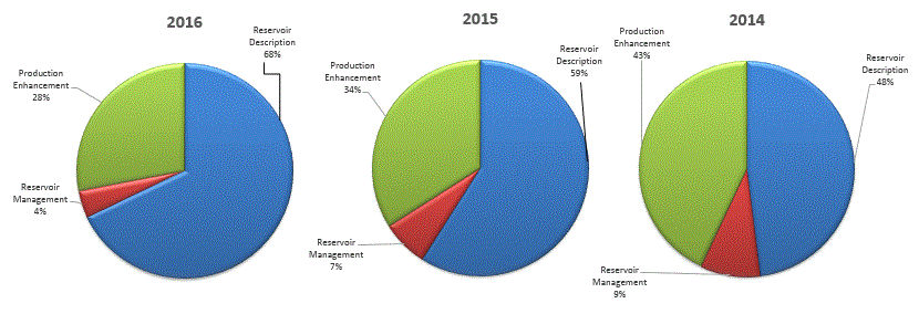 graphsegmentrevenue.gif