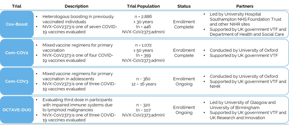 nvax-20210930_g2.jpg