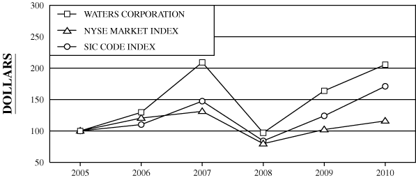 (GRAPH)