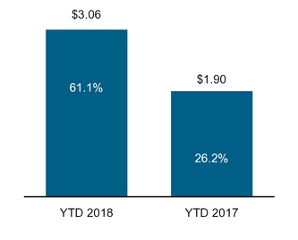 chart-540768db5f17c2bd2c9a01.jpg