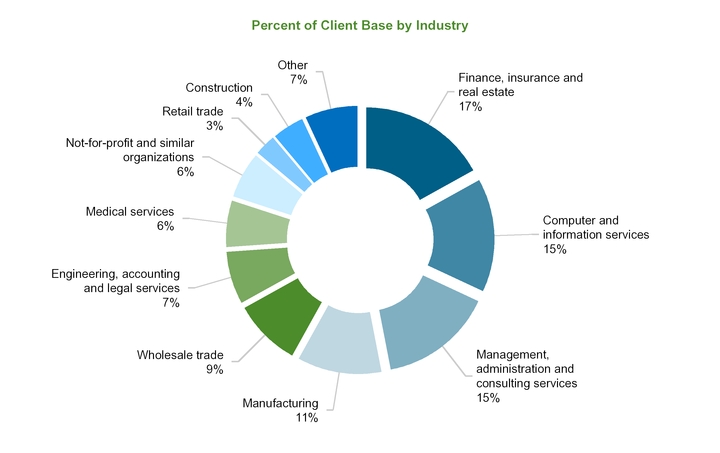 chart-a72de5cba01deed3037.jpg