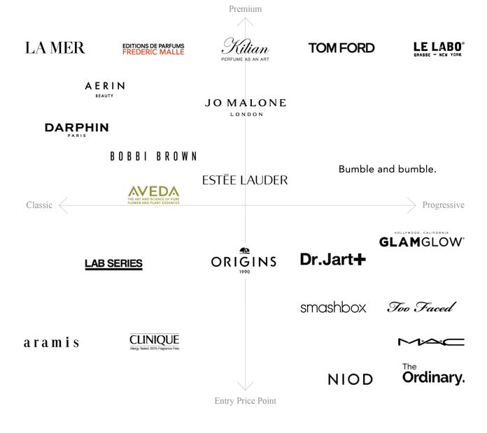 The Strategy Behind LVMH's Acquisitions: A Drive for Market Dominance -  niood