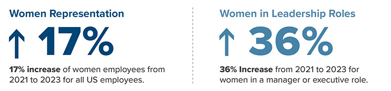 d1diversitytrends-women2023_.jpg