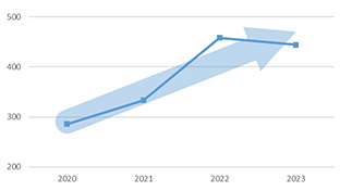 d2revenuegrowth2024_150dpi.jpg