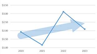 d3profitability2024_150dpi.jpg