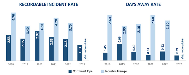 d8safetyrates2023_150dpi.jpg